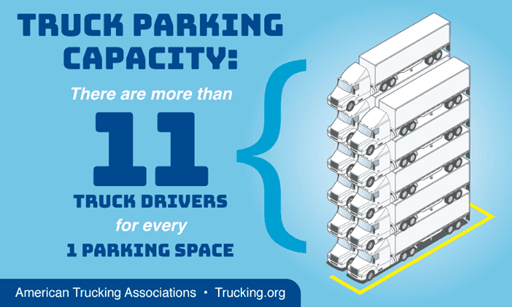 Introducing the BTP Parking Quality Score: How We Rate Every Truck Parking Lot in America